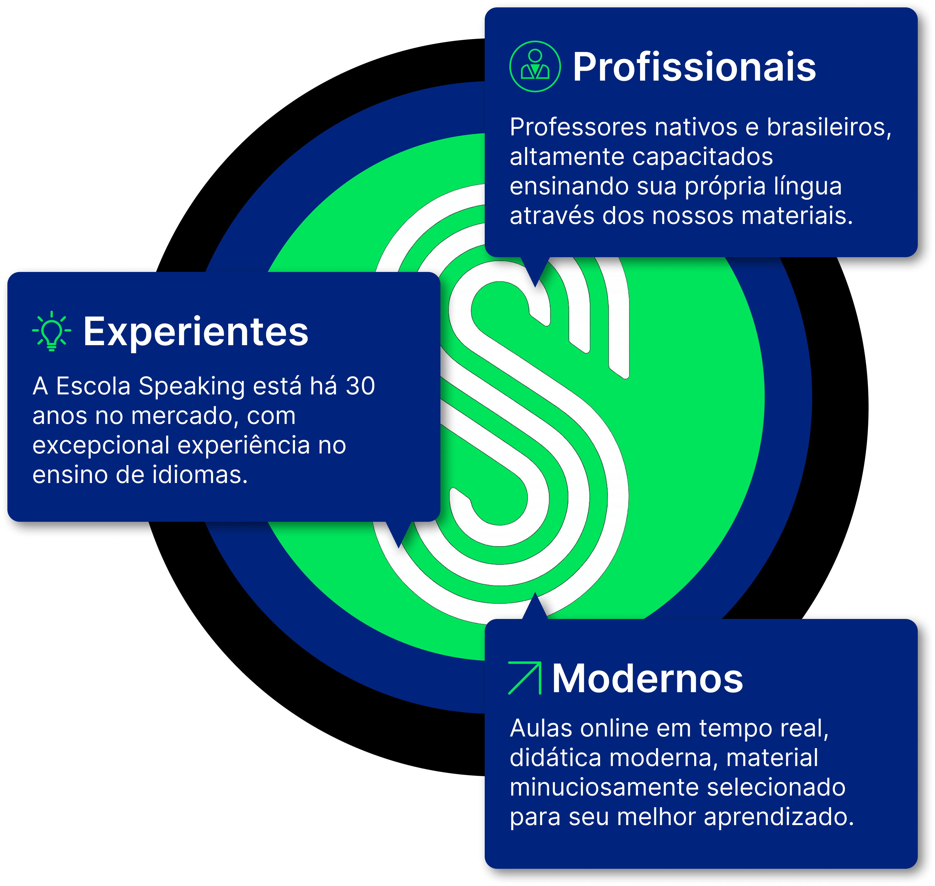 Logo da Speaking